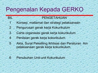 Pengenalan Kepada GERKO
BIL PENGETAHUAN
1 Konsep, matlamat dan strategi pelaksanaan
2 Pengurusan gerak kerja Kokurikulum
3 Carta organisasi gerak kerja kokurikulum
4 Penilaian gerak kerja kokurikulum
5 Akta, Surat Pekeliling Ikhtisas dan Peraturan Am
pelaksanaan gerak kerja kokurikulum
6 Penubuhan Unit-unit Kokurikulum
 