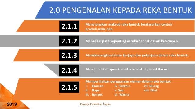 Tajuk 2 (2.1) Pengenalan Kepada Reka Bentuk RBT Tahun 4