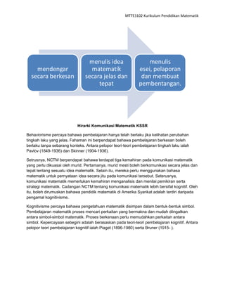 MTTE3102 Kurikulum Pendidikan Matematik




                                 menulis idea                    menulis
    mendengar                     matematik                   esei, pelaporan
  secara berkesan               secara jelas dan               dan membuat
                                     tepat                    pembentangan.




                            Hirarki Komunikasi Matematik KSSR

Behaviorisme percaya bahawa pembelajaran hanya telah berlaku jika kelihatan perubahan
tingkah laku yang jelas. Fahaman ini berpendapat bahawa pembelajaran berkesan boleh
berlaku tanpa sebarang konteks. Antara pelopor teori-teori pembelajaran tingkah laku ialah
Pavlov (1849-1936) dan Skinner (1904-1936).

Setrusnya, NCTM berpendapat bahawa terdapat tiga kemahiran pada komunikasi matematik
yang perlu dikuasai oleh murid. Pertamanya, murid mesti boleh berkomunikasi secara jelas dan
tepat tentang sesuatu idea matematik. Selain itu, mereka perlu menggunakan bahasa
matematik untuk pernyataan idea secara jitu pada komunikasi tersebut. Seterusnya,
komunikasi matematik memerlukan kemahiran menganalisis dan menilai pemikiran serta
strategi matematik. Cadangan NCTM tentang komunikasi matematik lebih bersifat kognitif. Oleh
itu, boleh dirumuskan bahawa pendidik matematik di Amerika Syarikat adalah terdiri daripada
pengamal kognitivisme.

Kognitivisme percaya bahawa pengetahuan matematik disimpan dalam bentuk-bentuk simbol.
Pembelajaran matematik proses mencari perkaitan yang bermakna dan mudah diingatkan
antara simbol-simbol matematik. Proses berkenaan perlu memudahkan perkaitan antara
simbol. Kepercayaan sebegini adalah berasaskan pada teori-teori pembelajaran kognitif. Antara
pelopor teori pembelajaran kognitif ialah Piaget (1896-1980) serta Bruner (1915- ).
 