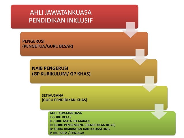 Tajuk 3 peraturan pelaksanaan pendidikan inklusif Tajuk 3 peraturan pelaksanaan pendidikan inklusif