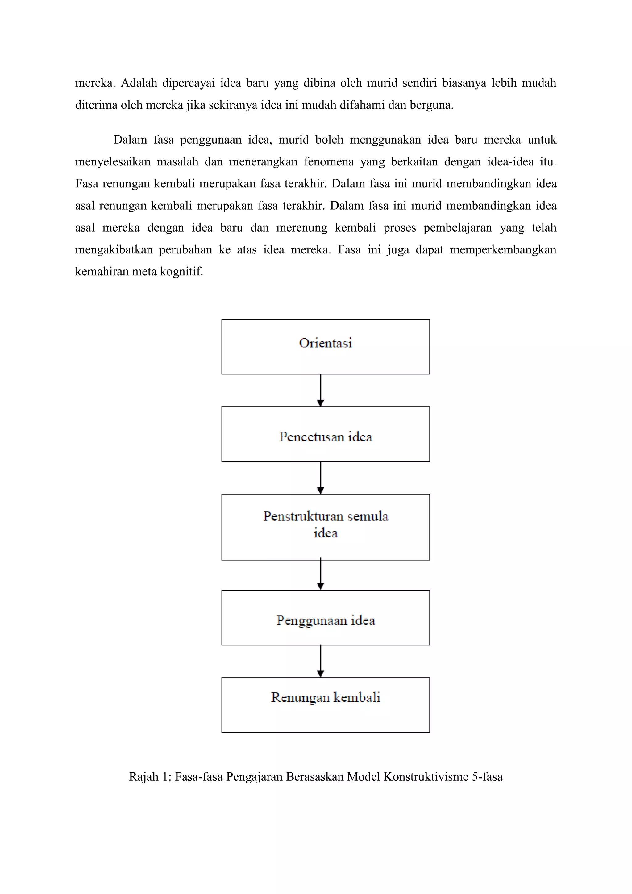 Tajuk 4; konstruktivisme vs latih tubi