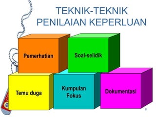 Tajuk 4 Penilaian Keperluan