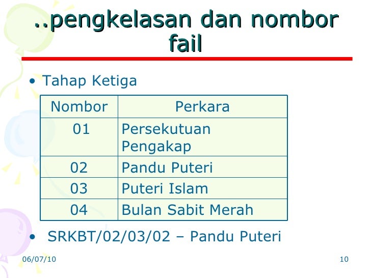 Sistem Fail & Surat Menyurat