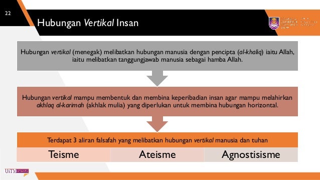 Tajuk 5 Metafizik