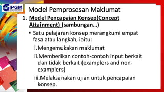 Model Pemprosesan Maklumat
1. Model Pencapaian Konsep(Concept
Attainment) (sambungan…)
 Satu pelajaran konsep merangkumi empat
fasa atau langkah, iaitu:
i.Mengemukakan maklumat
ii.Memberikan contoh-contoh input berkait
dan tidak berkait (examplers and non-
examplers)
iii.Melaksanakan ujian untuk pencapaian
konsep.
 