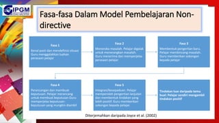 Fasa-fasa Dalam Model Pembelajaran Non-
directive
Fasa 1
Kenal pasti dan mendefinisi situasi
Guru menggalakkan luahan
perasaan pelajar
Fasa 2
Meneroka masalah. Pelajar digalak
untuk menerangkan masalah.
Guru menerima dan memperjelas
perasaan pelajar
Fasa 3
Membentuk pengertian baru.
Pelajar membincang masalah.
Guru memberikan sokongan
kepada pelajar
Fasa 4
Perancangan dan membuat
keputusan. Pelajar merancang
untuk membuat keputusan Guru
memperjelas keputusan-
keputusan yang mungkin diambil
Fasa 5
Integrasi/kesepaduan. Pelajar
memperoleh pengertian lanjutan
dan membentuk tindakan yang
lebih positif. Guru memberikan
sokongan kepada pelajar.
Tindakan luar daripada temu
bual: Pelajar sendiri mengambil
tindakan positif
Diterjemahkan daripada Joyce et al. (2002)
 
