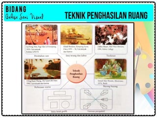 TEKNIK PENGHASILAN RUANG
 