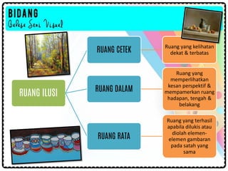 RUANG ILUSI
RUANG CETEK
Ruang yang kelihatan
dekat & terbatas
RUANG DALAM
Ruang yang
memperlihatkan
kesan perspektif &
mempamerkan ruang
hadapan, tengah &
belakang
RUANG RATA
Ruang yang terhasil
apabila dilukis atau
diolah elemen-
elemen gambaran
pada satah yang
sama
 