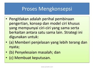 Proses Mengkonsepsi 
• Pengitlakan adalah perihal pembinaan 
pengertian, konsep dan model ciri khusus 
yang mempunyai ciri-ciri yang sama serta 
berkaitan antara satu sama lain. Strategi ini 
digunakan untuk: 
• (a) Memberi penjelasan yang lebih terang dan 
nyata; 
• (b) Penyelesaian masalah; dan 
• (c) Membuat keputusan. 
www.zairedin.com 
 