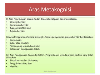 Aras Metakognisi 
(i) Aras Penggunaan Secara Sedar -Proses kenal pasti dan menyatakan: 
• Strategi berfikir; 
• Kemahiran berfikir; 
• Tugasan berfikir; dan 
• Tujuan berfikir. 
(ii) Aras Penggunaan Secara Strategik -Proses penyusunan proses berfikir berdasarkan: 
• Keutamaan; 
• Sukar atau mudah; 
• Pilihan yang sesuai dicari; dan 
• Ketentuan penggunaan KBSB. 
(iii) Aras Penggunaan Secara Reflektif - Pengimbasan semula proses berfikir yang telah 
dilakukan: 
• Tindakan susulan dilakukan; 
• Pengubahsuaian; dan 
• Menilai. 
www.zairedin.com 
