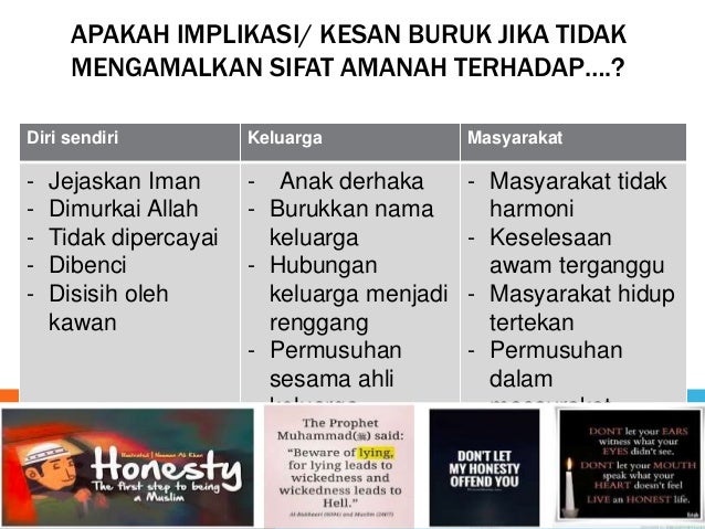 Tajuk akhlak pendidikan islam tingkatan 1 kssm amanah