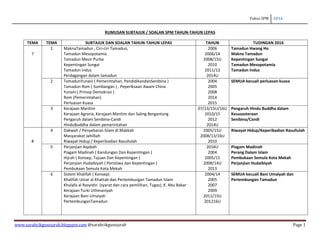 Fokus SPM 2016
www.sarahcikgusejarah.blogspot.com @sarahcikgusejarah Page 1
RUMUSAN SUBTAJUK / SOALAN SPM TAHUN-TAHUN LEPA...