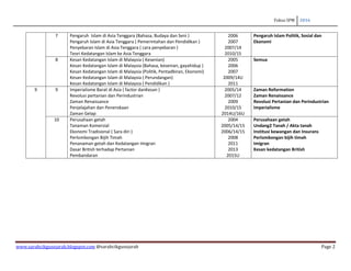 Fokus SPM 2016
www.sarahcikgusejarah.blogspot.com @sarahcikgusejarah Page 2
7 Pengaruh Islam di Asia Tenggara (Bahasa, Bud...