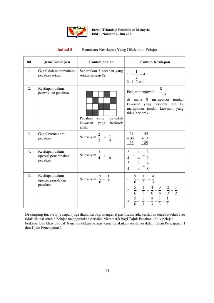 Tajuk jurnal 1 perisian matematik bagi tajuk pecahan untuk 