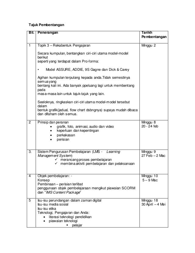 Tajuk Pembentangan