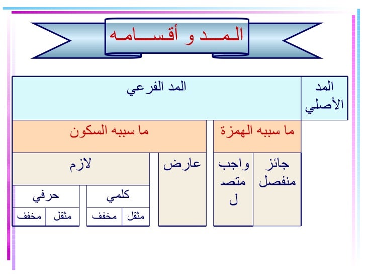 ميل لعب يرمي مد حرفي مخفف Telekomburada Com