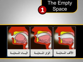 1

The Empty
Space

 