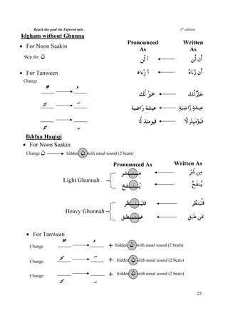 Reach the goal via Tajweed rule                                                                  1st edition
Idgham without Ghunna
                                                                       Pronounced                        Written
• For Noon Saakin
                                                                           As                             As
 Skip the   ‫ن‬                                                                                                    ⎯©9 βr

• For Tanween                                                                                                  çν#u™§‘ βr
 Change

                    ×                   ُ                                                                      y7©9 ×Žöy{


            Y                           َ                                                             7πuŠÅÊ#§‘ 7πt±ŠÏã


                7                       ِ                                                                   žω 7‹Í×tΒöθu‹sù


  Ikhfaa Haqiqi
 • For Noon Saakin
  Change ‫ن‬                          hidden   ‫ن‬   with nasal sound (2 beats)

                                                                 Pronounced As                     Written As
                                                                                                                ÎhŽŸ° ⎯ÏΒ
                                Light Ghunnah
                                                                                                                 ã‡xΖãƒ


                                                                                                                  ÌÝàΖu‹ù=sù
                                    Heavy Ghunnah
                                                                                                               9,t7sÛ ⎯tã


  • For Tanween
    Change                      ×                   ُ        + hidden ‫ن‬        with nasal sound (2 beats)


    Change
                        Y                           َ        +    hidden   ‫ن‬   with nasal sound (2 beats)


    Change                  7                       ِ        +    hidden   ‫ن‬   with nasal sound (2 beats)



                                                                                                                      22
 