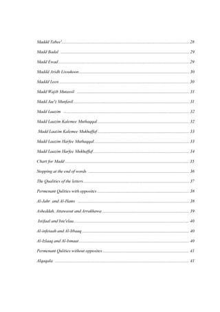 Maddd Tabee'...................................................................................................................... 28

Madd Badal ....................................................................................................................... 29

Madd Ewad ......................................................................................................................... 29

Maddd Aridh Lissukoon...................................................................................................... 30

Maddd Leen ........................................................................................................................ 30

Madd Wajib Mutassil ........................................................................................................ 31

Madd Jae'z Munfasil ........................................................................................................... 31

Madd Laazim .................................................................................................................... 32

Madd Laazim Kalemee Muthaqqal..................................................................................... 32

Madd Laazim Kalemee Mukhaffaf ..................................................................................... 33

Madd Laazim Harfee Muthaqqal........................................................................................ 33

Madd Laazim Harfee Mukhaffaf......................................................................................... 34

Chart for Madd ................................................................................................................... 35

Stopping at the end of words ............................................................................................. 36

The Qualities of the letters.................................................................................................. 37

Permenant Qulities with opposites ..................................................................................... 38

Al-Jahr and Al-Hams ....................................................................................................... 38

Asheddah, Attawasut and Arrakhawa ................................................................................ 39

Istifaal and Iste'elaa........................................................................................................... 40

Al-infetaah and Al-Itbaaq ................................................................................................... 40

Al-Izlaaq and Al-Ismaat...................................................................................................... 40

Permenant Qulities without opposites ................................................................................ 41

Alqaqala ............................................................................................................................ 41
 