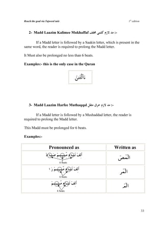 Reach the goal via Tajweed rule                                               1st edition



    2- Madd Laazim Kalimee Mukhaffaf                            :-

      If a Madd letter is followed by a Saakin letter, which is present in the
same word, the reader is required to prolong the Madd letter.

It Must also be prolonged no less than 6 beats.

Examples:- this is the only case in the Quran


                                            z⎯≈t↔ø9!#u™




    3- Madd Laazim Harfee Muthaqqal                        :-

        If a Madd letter is followed by a Mushaddad letter, the reader is
required to prolong the Madd letter.

This Madd must be prolonged for 6 beats.

Examples:-

                     Pronounced as                              Written as

                                                                     üÈýϑ!9#
                                  6 beats


                                                                     ýϑ!9#
                                  6 beats


                                                                       $Ο!9#
                            6 beats




                                                                                            33
 