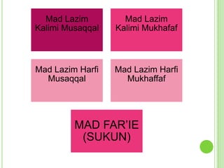 Mad lazim kalimi