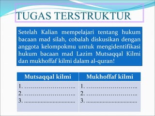 TUGAS TERSTRUKTUR
Mutsaqqal kilmi Mukhoffaf kilmi
1. ……………………..
2. ……………………..
3. ..................................
1. ……………………..
2. ……………………..
3. ..................................
Setelah Kalian mempelajari tentang hukum
bacaan mad silah, cobalah diskusikan dengan
anggota kelompokmu untuk mengidentifikasi
hukum bacaan mad Lazim Mutsaqqal Kilmi
dan mukhoffaf kilmi dalam al-quran!
 