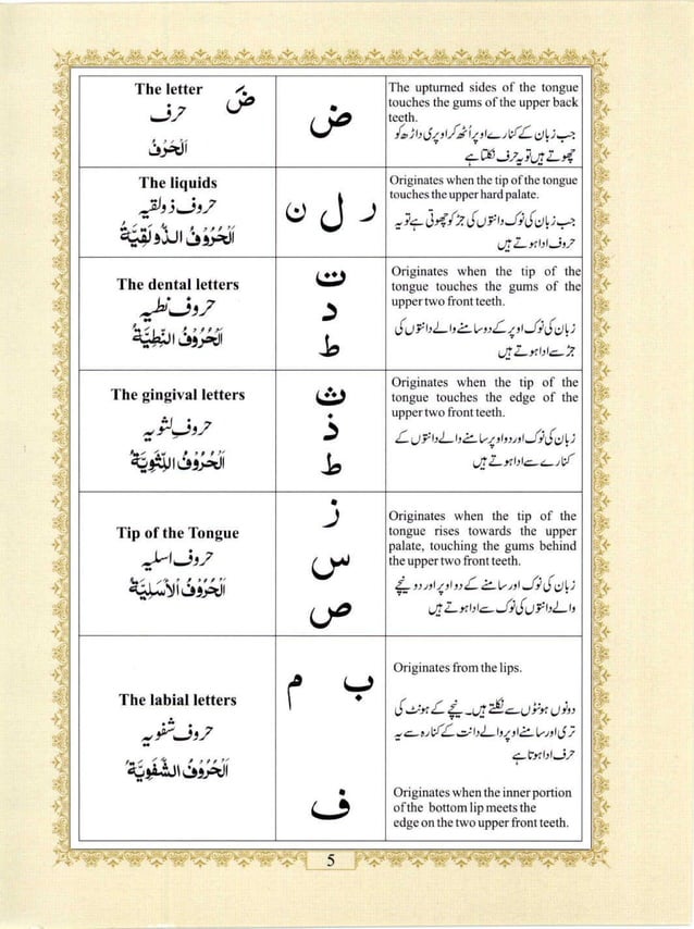 Tajwid Rules for Reciting QuraneMajeed PDF