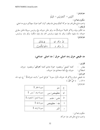 NOTA TAJWID / anuar2u.com
32
çìnãìçìnãìçìnãìçìnãìssssZ@Z@Z@Z@@ @
↵ÍhŠÎ;¨Ψ9$#،↵ÎiƒÍ‘#uθysø9$#،ΛäŠÍh‹ãm
ØyØyØyØyâìâìâìâìbi@bi@bi@bi@bbbbõõõõsãsãsãsãZ@Z@Z@Z@@ @
ò×Šy@aë…@‰†Ó@åË…@„bi…@kuaë@Ùîn×@æa…@Ý•ë@aë†×@æaŠ×@M™bèj@taë…@†ß@ð‰…@´aïÜ•N@ @
@³ÌíaŠÏ@³ÌíaŠÏ@³ÌíaŠÏ@³ÌíaŠÏZZZZ@ @@ @@ @@ @
´Ø·@†ß@@ì×üŠi@éîÛìiÏabýîi@2@ì·Ši@†ß@åË…@@Íí@í‰biŠi@bÏëŠ@säË…@ïmŠÐ@
@ õbí@Ið@ H@ õbí@ ì·Ši@ æìØIð@ H@ ëaë@ ëbma@ í‰biŠiIë@ HiŠi@ ëaë@ ì·Ši@ æìØí‰b@N
çìnãìçìnãìçìnãìçìnãìssss@Z@Z@Z@Z@@@ @
žð@@ð@@ì·Ši@ @’Îû@È÷tΒöθtƒ@ @
ë@@ì·Ši@@žë@ @(#θãΨtΒ#u™@šÏ%©!$#uρ@ @
@ @
@ @
)/(@@ @
@ @@ @@ @@ @
´mŠÌÏ´mŠÌÏ´mŠÌÏ´mŠÌÏZ@@ @
@bèi@@@@Z@ @@òàÜ×BïÈîj@Bð…bu@üì @@…ì–ÔßŠi@@òàÜ×B@B@@…ì–ÔßŠi@ @
@€ý •a@Z@ @@aë…@ð…bväß@b¯c…@Íí@.@ @
ìçìçìçìçäía‰äía‰äía‰äía‰ssss@@@@Z@ @
j @†ßïÈî@@†Ï@ì×üŠi@ñ‰ì@Þëc…@@B@B@oíõbí@2@B@€@Lð@LÂ@L
@ê@æa…@‰B@@I@@ﬂyĞïĒ @ŽèﬂŠ@H@ @
çìnãìsZ
1 üΝm @€@@ @
/1 Èÿè‹γ!2@O@§ƒ @ð@@ @
/1 §Ûččč@@O@@Οû¡Û @Â@@ @
1 µÛ@@O@@Èÿè‹γ!2 @@ê@@ @
1 ýϑ!9# @‰@@ @
âìØybi@bõ@sãZ@ @
@„bi…@kuaë@åË…ò×Šy@aë…@‰†ÓN@ @
 