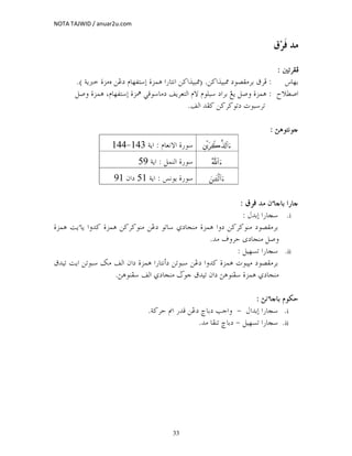 NOTA TAJWID / anuar2u.com
33
@ @@ @@ @@ @
@´mŠÌÏ@´mŠÌÏ@´mŠÌÏ@´mŠÌÏZZZZ@ @@ @@ @@ @
bèi@ @@Zîj¾@…ì–ÔßŠi@ÖŠÏˆå×aN@I@ñŒàç@a‰bnãa@å×aˆîj¾@ê@åË…HN@ @
€ý •a@@Z@ñŒàç@âìÜj@…aŠi@Íí@Ý•ë@@Ý•ë@ñŒàç@@ @
@ @@ @@†Ð×@å×Š×ìm…@pìjŠmN@ @
@ @@ @@ @@ @
sçìnãìsçìnãìsçìnãìsçìnãìZ@Z@Z@Z@@ @@ @@ @@ @
ÈøtŸ2©%!!#u™@âbÈãüa@ñ‰ìZ@òía@143M144@ @
ª!!#u™@ÝàäÛa@ñ‰ìZ@òía@59@ @
z≈t↔ø9!#u™@ãìí@ñ‰ìZ@òía@51@æa…@91@ @
@ @@ @@ @@ @
bi@a‰bbi@a‰bbi@a‰bbi@a‰bbbbbõõõõ@†ß@æ@†ß@æ@†ß@æ@†ß@æZ@Z@Z@Z@@ @@ @@ @@ @
iN@a‰b‚gÞ†iZ@@ @
@…bväß@ñŒàç@aë…@å×Š×ìäß@…ì–ÔßŠiðìmb@@aë†×@ñŒàç@å×Š×ìäß@åË…bí@õoí@ñŒàç@
Ý•ë@@ô…bväß†ß@N@ @
iiNÝîèŽm@a‰b‚Z@@ @
@ßŠiÔ@pìjrß@…ì–ç@æa…@ñŒàç@a‰bnãc…@åmìj@åË…@aë†×@ñŒà@ÙßÖ†îm@oía@åmìj@@
@ñŒàç@ð…bväß@Ö†îm@æa…@sçìäÐžìu@ð…bväß@@sçìäÐ@N@ @
@ @@ @@ @@ @
bbi@âìØybbi@âìØybbi@âìØybbi@âìØyõõõõãããã@s@s@s@sZZZZ@ @@ @@ @@ @
iNg@a‰b‚†iaÞ@@@M@…@„bi…@kuaë@Ë@‰†Ó@åaò×Šy@N@ @
iiN@ÝîèŽm@a‰b‚@M@†ß@bÐäm@„bi…N@@ @
 