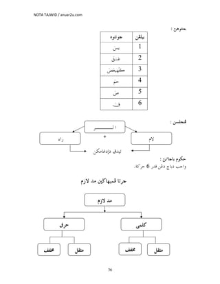 NOTA TAJWID / anuar2u.com
36
@sçìnä@sçìnä@sçìnä@sçìnäZZZZ@ @@ @@ @@ @
åÌÜîiåÌÜîiåÌÜîiåÌÜîi@ @@ @@ @@ @ììììêìnãêìnãêìnãêìnã@ @@ @@ @@ @
1@ @û§ƒ
2@ @ý,û¡ÿã
3@ @üÈÿè‹γ!2
4@ @üΝm
5@ @üÉ
6@ @úX
@ @@ @@ @@ @
@åŽÜväÏ@åŽÜväÏ@åŽÜväÏ@åŽÜväÏZZZZ@ @@ @@ @@ @
@ @@ @@ @@ @
K@@@@@@K@@@@@@K@@@@@@K@@@@@@@ @@ @@ @@ @
@ @@@@@ @
@@@†îmÖ@@ @
bbi@âìØybbi@âìØybbi@âìØybbi@âìØyõõõõãããã@s@s@s@sZZZZ
@åË…@„bi…@kuaëÓ@‰†6ò×Šy@N@ @
@ @@ @@ @@ @
â‹ü@†ß@´™bèjàÏ@bmŠâ‹ü@†ß@´™bèjàÏ@bmŠâ‹ü@†ß@´™bèjàÏ@bmŠâ‹ü@†ß@´™bèjàÏ@bmŠ@ @@ @@ @@ @
@ @@ @@ @@ @
@ @@ @@ @@ @
@ @@ @@ @@ @
@ @@ @@ @@ @
@ @@ @@ @@ @
@ @@ @@ @@ @
@ @@ @@ @@ @@ @@ @@ @@ @@ @@ @@ @@ @@ @@ @@ @@ @
 