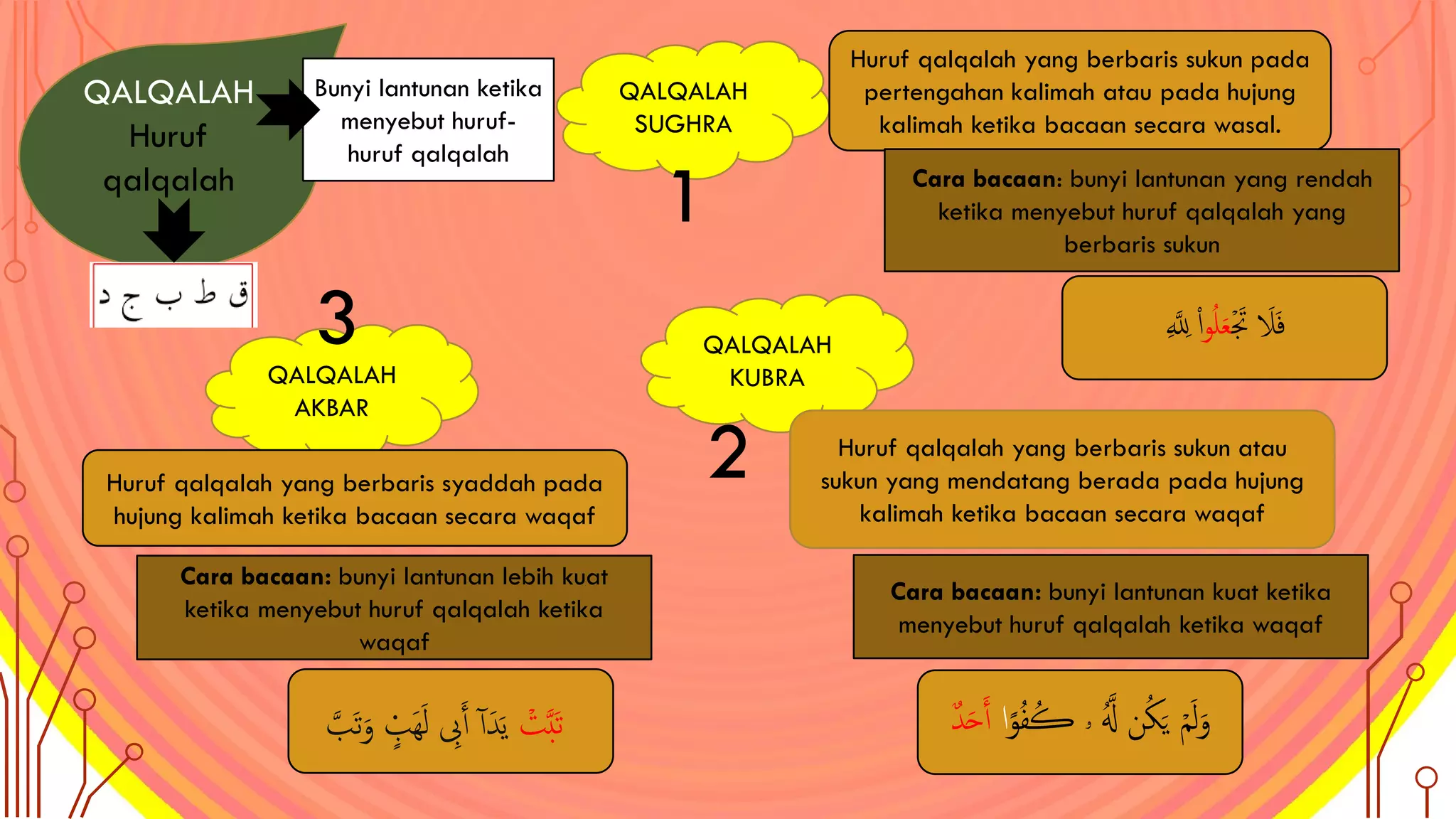 TAJWID TINGKATAN 4.pdf