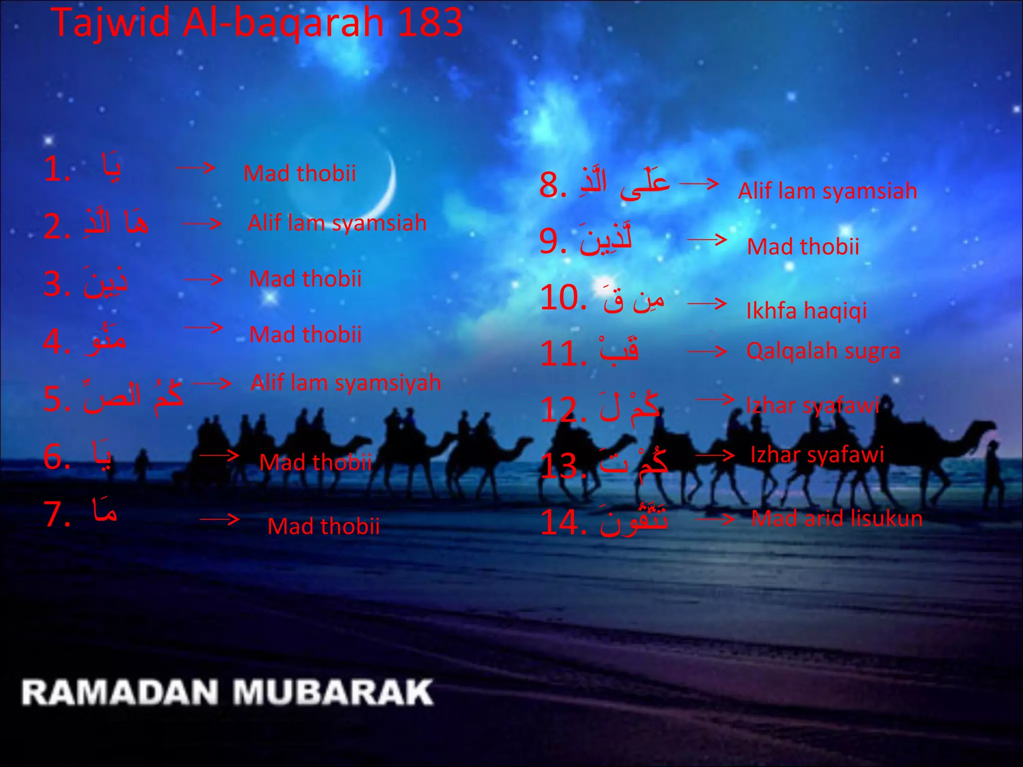 Tajwid Al-baqarah 183


1. ‫ني ا‬   َ          Mad thobii
                                          8. ‫عل ىم الذ‬
                                             ِ‫ َ َ َّ ن‬         Alif lam syamsiah
2. ‫ه ام الذ‬
   ِ‫ َ َّ ن‬          Alif lam syamsiah
                                          9. ‫لذنين‬
                                             َ  ِ‫َّ ن‬           Mad thobii
3. َ  ‫ذني‬
   ‫نِ ن‬             Mad thobii
                                          10. ‫منم ق‬َ  ِ‫ن‬       Ikhfa haqiqi
4. ‫مناو‬ُ‫ َ ت‬         Mad thobii
                                          11. ‫قب‬  ْ‫ َ ُك‬        Qalqalah sugra
                     Alif lam syamsiyah
5. ‫كمم الص‬
   ِّ        ُ‫تُ ت‬                        12. ‫كمم ل‬
                                                  َ  ْ‫تُ ُك‬     Izhar syafawi

6. ‫ني ا‬َ              Mad thobii          13. ‫كمم ت‬
                                                  َ  ْ‫تُ ُك‬      Izhar syafawi

7. ‫م ا‬ َ               Mad thobii         14. ‫تتقاون‬
                                                  َ  ُ‫ َ َّ ت‬    Mad arid lisukun
 