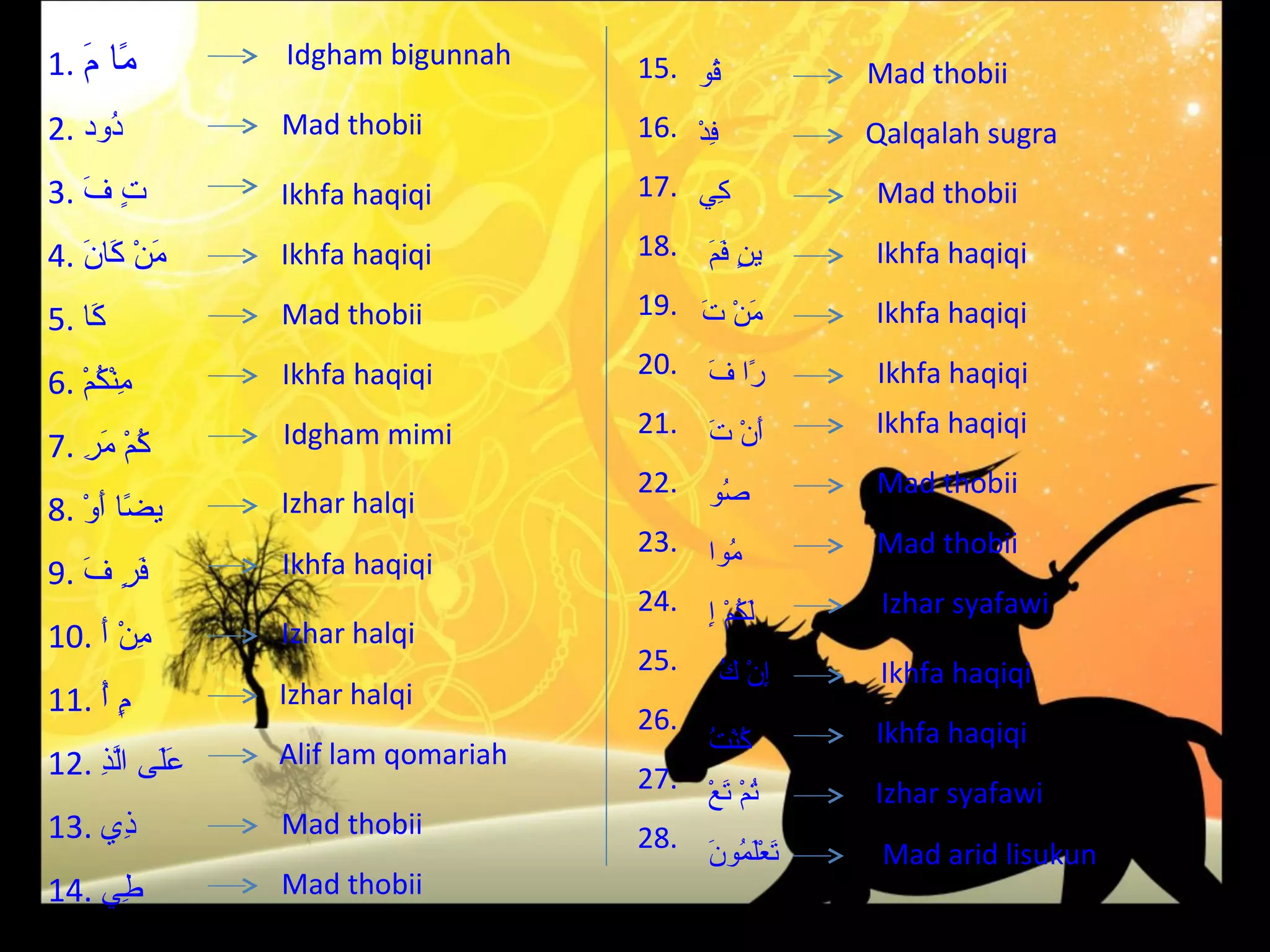 1. ‫م ام م‬
   َ  ً‫ا‬           Idgham bigunnah     15. ‫قاو‬
                                             ُ‫ت‬             Mad thobii
2. ‫دود‬
     ُ‫ت‬            Mad thobii          16. ‫فد‬
                                           ْ‫نِ ُك‬           Qalqalah sugra
3. ‫تم ف‬
   َ  ٍ            Ikhfa haqiqi        17. ‫كي‬
                                             ِ‫ن‬             Mad thobii

4. ‫منم ك ان‬
   َ  َ  ْ‫ َ ُك‬    Ikhfa haqiqi        18. ‫نينم فم‬
                                           َ  َ  ٍ          Ikhfa haqiqi

5. ‫ك ا‬
     َ             Mad thobii          19. ‫منم ت‬
                                           َ  ْ‫ َ ُك‬        Ikhfa haqiqi
                   Ikhfa haqiqi        20. ‫رام ف‬
                                           َ  ً‫ا‬            Ikhfa haqiqi
6. ‫منكم‬
   ْ‫نِ ُكْ تُ ُك‬
                   Idgham mimi         21. ‫أنم ت‬
                                           َ  ْ‫ َ ُك‬        Ikhfa haqiqi
7. ‫كمم مر‬
   ِ‫تُ ُكْ  َ ن‬
                                       22. ‫صاو‬
                                             ُ‫ت‬             Mad thobii
8. ‫نيض ام أو‬
   ْ‫اً  َ ُك‬       Izhar halqi
                                       23. ‫ماوا‬ ُ‫ت‬          Mad thobii
9. ‫فرم ف‬
   َ  ٍ  َ         Ikhfa haqiqi
                                       24. ‫لكمم إ‬
                                           ِ‫ َ تُ ُكْ ن‬      Izhar syafawi
10. ‫منم أ‬
    َ  ْ‫نِ ُك‬      Izhar halqi
                                       25. ‫إنم ك‬
                                             ُ‫نِ ُكْ ت‬       Ikhfa haqiqi
11. ‫مم أ‬
    ُ‫ ٍ ت‬          Izhar halqi
                                       26.                  Ikhfa haqiqi
                   Alif lam qomariah            ُ‫تُ ُكْ ت‬
                                                ‫كنت‬
12. ‫عل ىم اَّذ‬
    ِ‫ َ َ ل ن‬                          27. ‫تمم تع‬
                                           ْ‫تُ ُكْ  َ ُك‬    Izhar syafawi
13. ‫ذ ي‬
      ِ‫ن‬           Mad thobii          28.
                                           َ  ُ‫ َ ُكْ َ ت‬
                                           ‫تعلماون‬           Mad arid lisukun
14. ‫طي‬
      ِ‫ن‬           Mad thobii
 