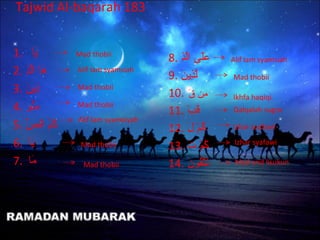 Tajwid Al-baqarah 183


1. ‫ني ا‬   َ          Mad thobii
                                          8. ‫عل ىم الذ‬
                                             ِ‫ َ َ َّ ن‬         Alif lam syamsiah
2. ‫ه ام الذ‬
   ِ‫ َ َّ ن‬          Alif lam syamsiah
                                          9. ‫لذنين‬
                                             َ  ِ‫َّ ن‬           Mad thobii
3. َ  ‫ذني‬
   ‫نِ ن‬             Mad thobii
                                          10. ‫منم ق‬َ  ِ‫ن‬       Ikhfa haqiqi
4. ‫مناو‬ُ‫ َ ت‬         Mad thobii
                                          11. ‫قب‬  ْ‫ َ ُك‬        Qalqalah sugra
                     Alif lam syamsiyah
5. ‫كمم الص‬
   ِّ        ُ‫تُ ت‬                        12. ‫كمم ل‬
                                                  َ  ْ‫تُ ُك‬     Izhar syafawi

6. ‫ني ا‬َ              Mad thobii          13. ‫كمم ت‬
                                                  َ  ْ‫تُ ُك‬      Izhar syafawi

7. ‫م ا‬ َ               Mad thobii         14. ‫تتقاون‬
                                                  َ  ُ‫ َ َّ ت‬    Mad arid lisukun
 