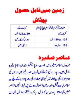 Tajzia arazi urdu