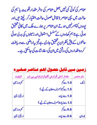 Tajzia arazi urdu