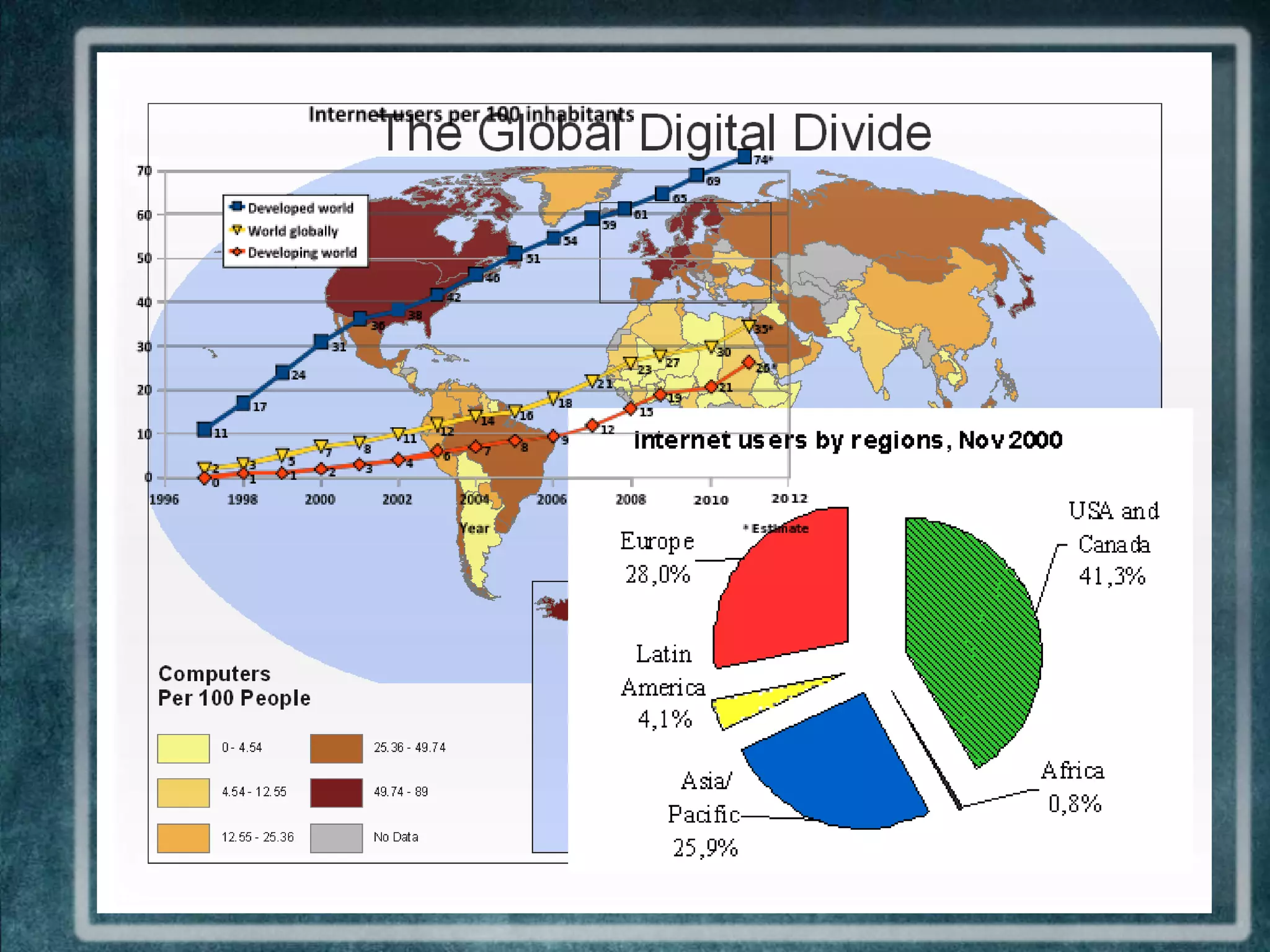50s & 60s:   Gov’ts & NGOs
                             Top-down
                             Unidirectional
                             Radio & TV programs

                70s & 80s    Individuals & Schools
                             Bottom up
Brief History                Self-reliant
                             Audio & Video tapes

                90s & 00s    Everybody (*)
                             All directions
                             Interactive
                             Internet/Cell phones
                             “Digital divide”
 