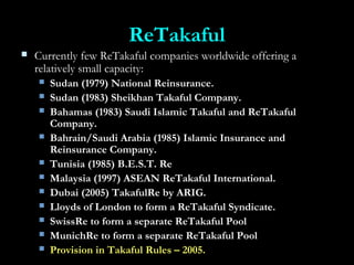 ReTakafulReTakaful
 Currently few ReTakaful companies worldwide offering aCurrently few ReTakaful companies worldwide offering a
relatively small capacity:relatively small capacity:
 Sudan (1979) National Reinsurance.Sudan (1979) National Reinsurance.
 Sudan (1983) Sheikhan Takaful Company.Sudan (1983) Sheikhan Takaful Company.
 Bahamas (1983) Saudi Islamic Takaful and ReTakafulBahamas (1983) Saudi Islamic Takaful and ReTakaful
Company.Company.
 Bahrain/Saudi Arabia (1985) Islamic Insurance andBahrain/Saudi Arabia (1985) Islamic Insurance and
Reinsurance Company.Reinsurance Company.
 Tunisia (1985) B.E.S.T. ReTunisia (1985) B.E.S.T. Re
 Malaysia (1997) ASEAN ReTakaful International.Malaysia (1997) ASEAN ReTakaful International.
 Dubai (2005) TakafulRe by ARIG.Dubai (2005) TakafulRe by ARIG.
 Lloyds of London to form a ReTakaful Syndicate.Lloyds of London to form a ReTakaful Syndicate.
 SwissRe to form a separate ReTakaful PoolSwissRe to form a separate ReTakaful Pool
 MunichRe to form a separate ReTakaful PoolMunichRe to form a separate ReTakaful Pool
 Provision in Takaful Rules – 2005.Provision in Takaful Rules – 2005.
 