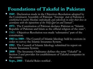 Foundations of Takaful in PakistanFoundations of Takaful in Pakistan
 19491949 - Declaration made in the Objectives Resolution adopted by- Declaration made in the Objectives Resolution adopted by
the Constituent Assembly of Pakistanthe Constituent Assembly of Pakistan “Sovereign state of Pakistan is“Sovereign state of Pakistan is
established to enable Muslims individually and collectively to order their lives inestablished to enable Muslims individually and collectively to order their lives in
accordance with the injunctions of the Holy Qur’an and Sunnah”.accordance with the injunctions of the Holy Qur’an and Sunnah”.
 19731973 - The Constitution of Pakistan declares Pakistan as “Islamic- The Constitution of Pakistan declares Pakistan as “Islamic
Republic of Pakistan and Islam as the official religion of the state”.Republic of Pakistan and Islam as the official religion of the state”.
 19851985 - Objectives Resolution was made ‘substantive’ part of the- Objectives Resolution was made ‘substantive’ part of the
constitution.constitution.
 19831983 to 1989 -to 1989 - The Council of Islamic Ideology held its sessions inThe Council of Islamic Ideology held its sessions in
order to survey the Islamic Insurance System.order to survey the Islamic Insurance System.
 19921992 - The Council of Islamic Ideology submitted its report on- The Council of Islamic Ideology submitted its report on
Islamic Insurance System.Islamic Insurance System.
 20002000 - The Insurance Ordinance defines the term “Takaful” in- The Insurance Ordinance defines the term “Takaful” in
Section 2 and provides for establishment of Takaful companies inSection 2 and provides for establishment of Takaful companies in
the country.the country.
 Sept., 2005Sept., 2005 - Takaful Rules notified .- Takaful Rules notified .
 