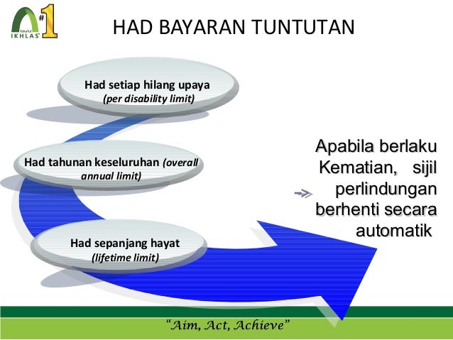 Takaful perubatan & kesihatan