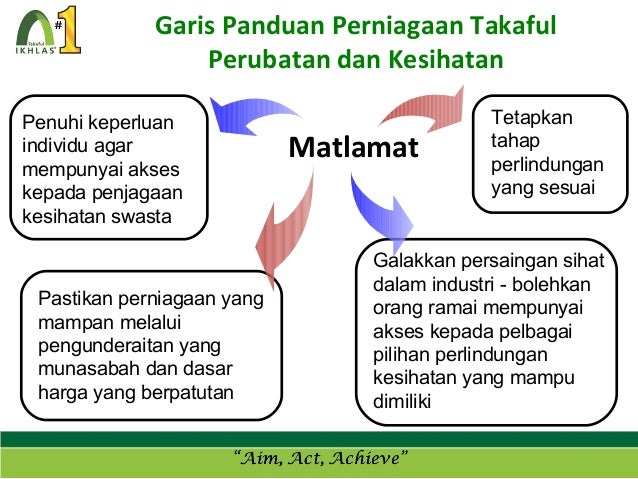 Takaful perubatan & kesihatan