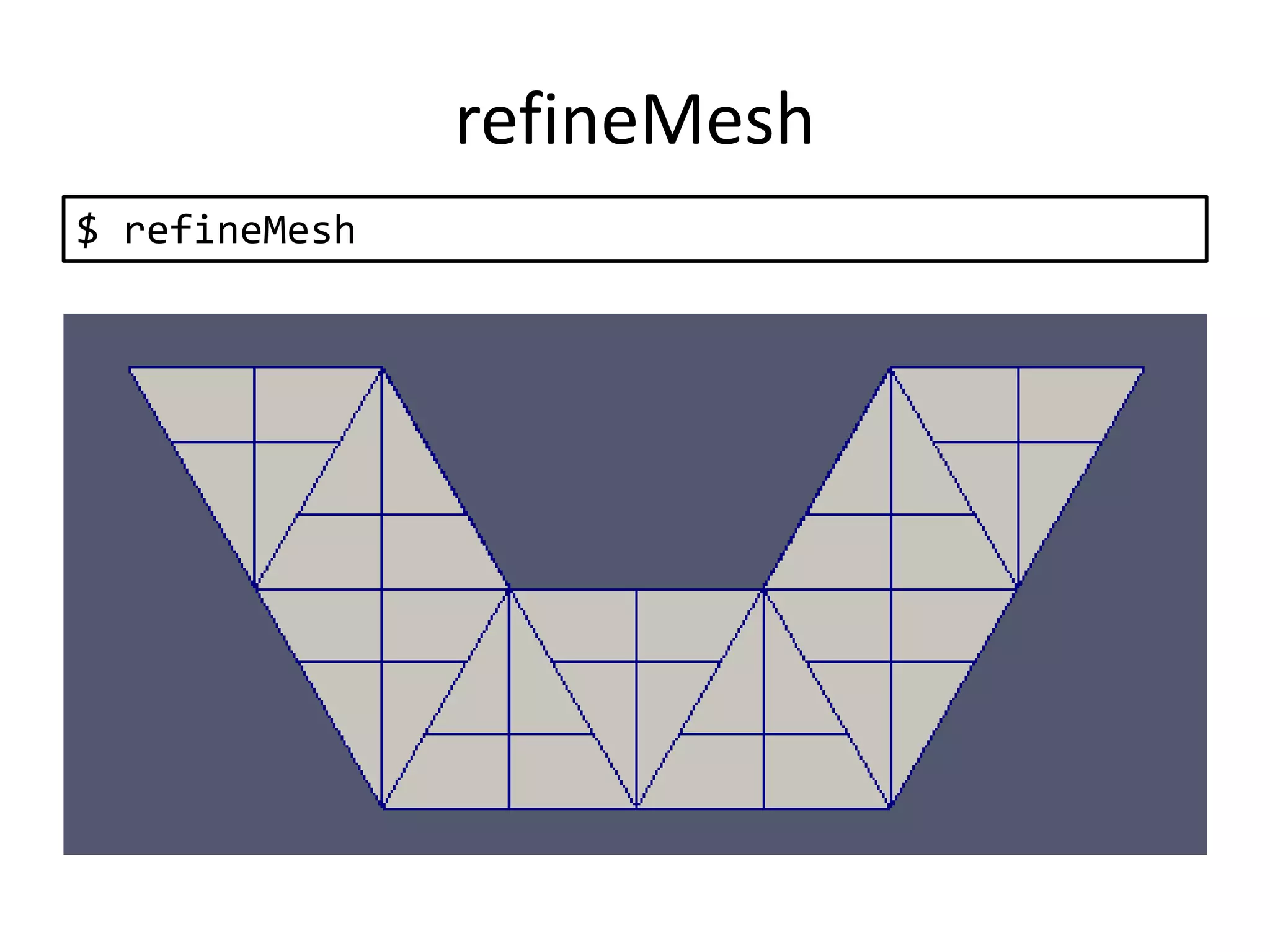 refineMesh $ refineMesh 