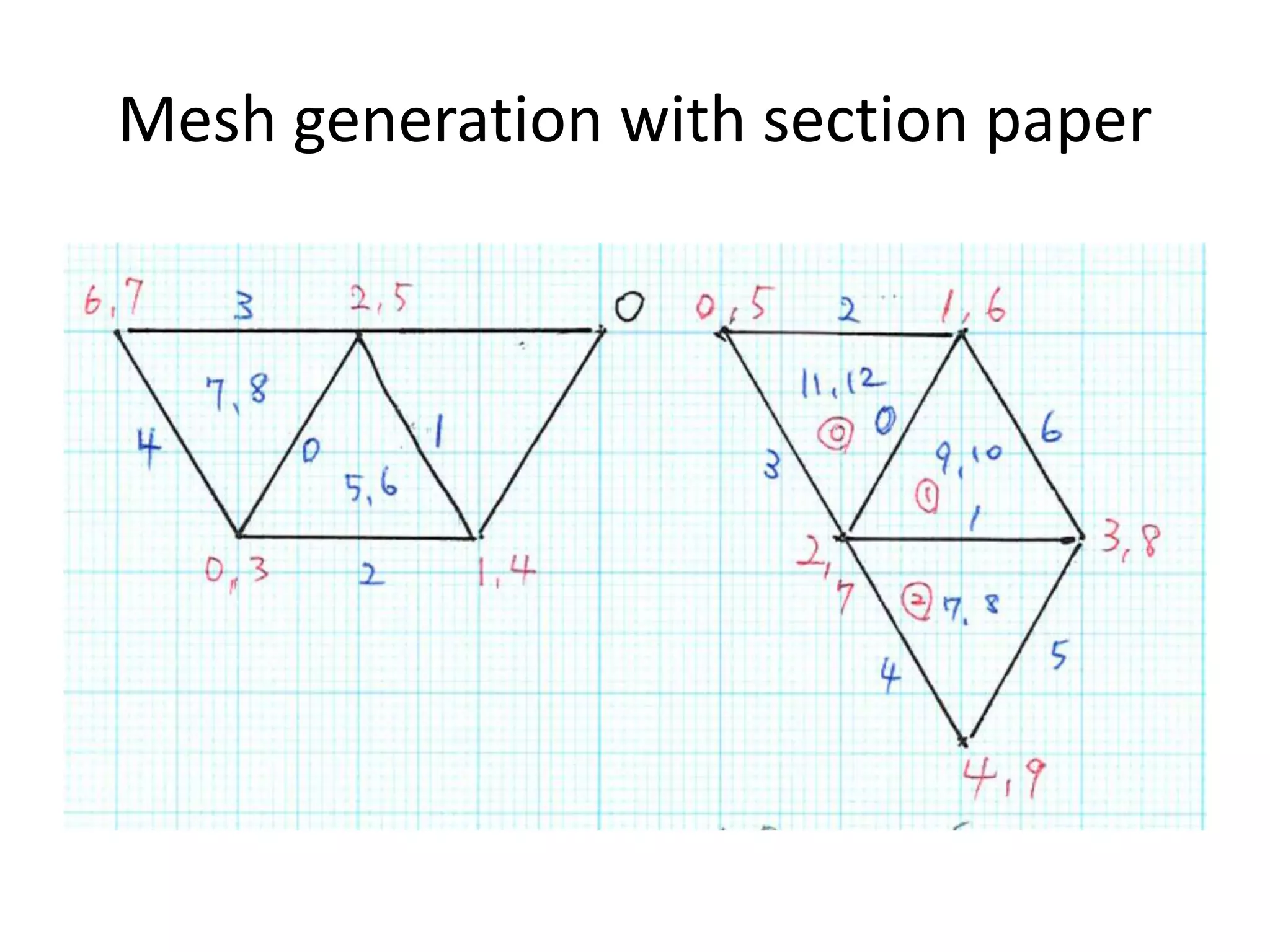 Mesh generation with section paper 