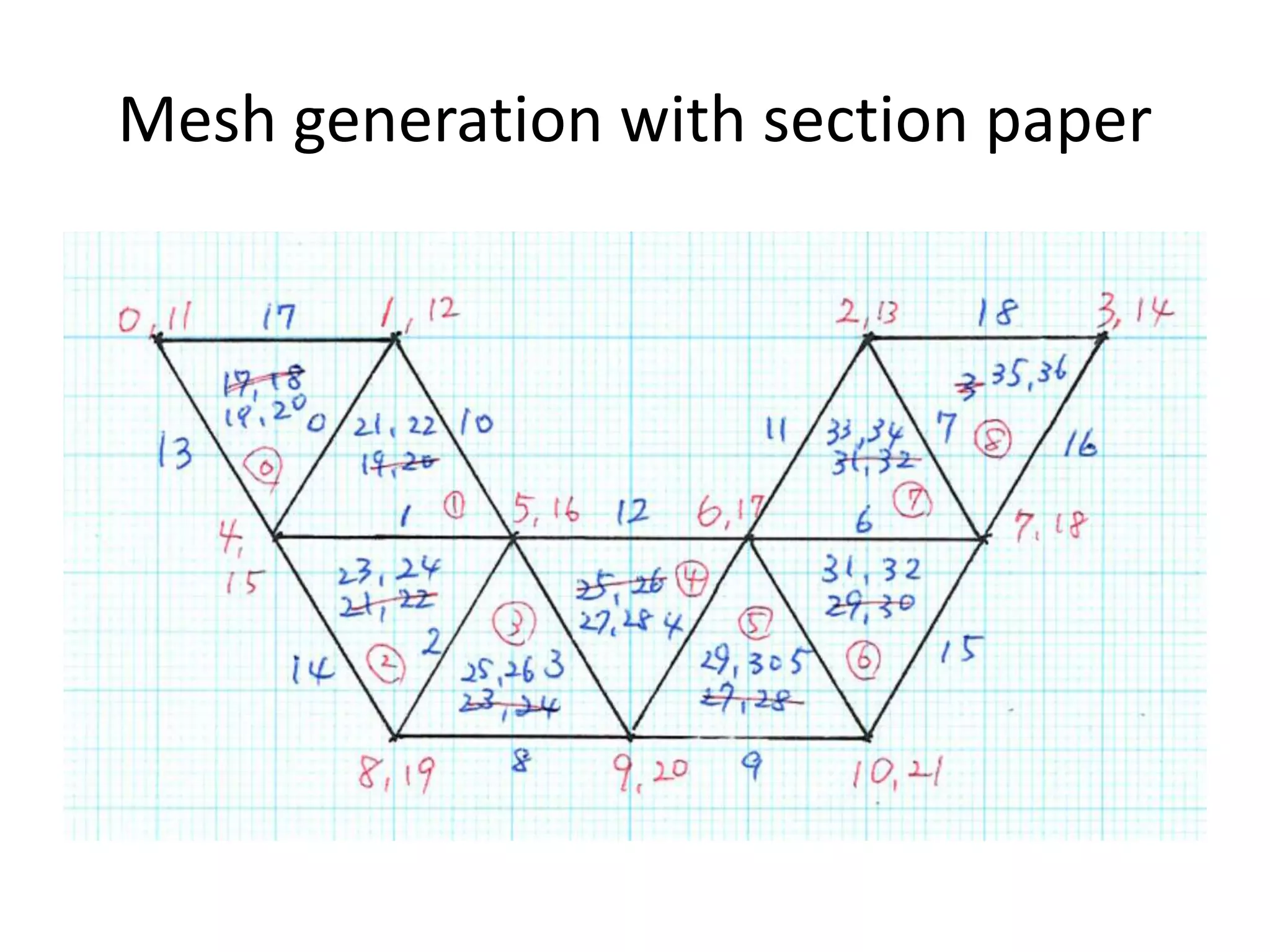 Mesh generation with section paper 