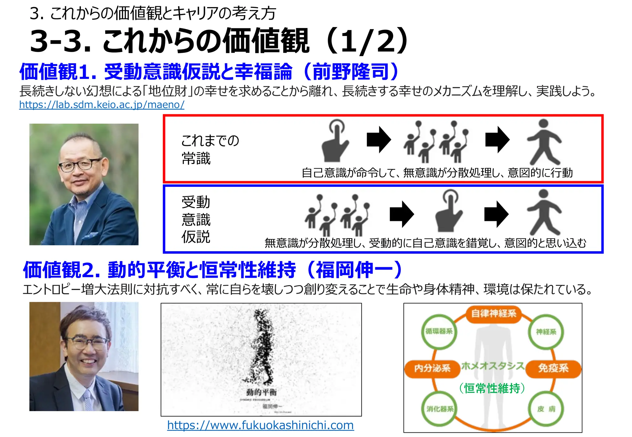 3. これからの価値観とキャリアの考え⽅
3-3. これからの価値観（1/2）
価値観1. 受動意識仮説と幸福論（前野隆司）
⻑続きしない幻想による「地位財」の幸せを求めることから離れ、⻑続きする幸せのメカニズムを理解し、実践しよう。
https://lab.sdm.keio.ac.jp/maeno/
⾃⼰意識が命令して、無意識が分散処理し、意図的に⾏動
これまでの
常識
受動
意識
仮説 無意識が分散処理し、受動的に⾃⼰意識を錯覚し、意図的と思い込む
価値観2. 動的平衡と恒常性維持（福岡伸⼀）
エントロピー増⼤法則に対抗すべく、常に⾃らを壊しつつ創り変えることで⽣命や⾝体精神、環境は保たれている。
（恒常性維持）
https://www.fukuokashinichi.com
 