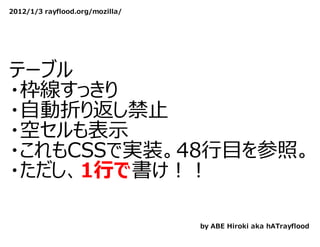 2012/1/3 rayflood.org/mozilla/




テーブル
・枠線すっきり
・⾃動折り返し禁⽌
・空セルも表⽰
・これもCSSで実装。48⾏目を参照。
・ただし、1⾏で書け！！

                                 by ABE Hiroki aka hATrayflood
 