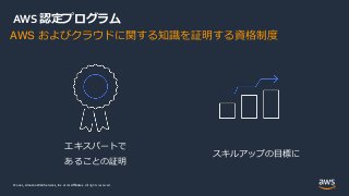 © 2021, Amazon Web Services, Inc. or its Affiliates.
© 2021, Amazon Web Services, Inc. or its Affiliates. All rights reserved.
AWS 認定プログラム
エキスパートで
あることの証明
スキルアップの目標に
AWS およびクラウドに関する知識を証明する資格制度
 