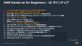 © 2021, Amazon Web Services, Inc. or its Affiliates.
© 2021, Amazon Web Services, Inc. or its Affiliates. All rights reserved.
AWS Hands-on for Beginners : 16 ラインナップ
1. ハンズオンはじめの一歩: AWS アカウントの作り方 & IAM 基本のキ
2. Security #1 アカウント作成後すぐやるセキュリティ対策
3. Network編#1 AWS上にセキュアなプライベートネットワーク空間を作成する
4. Network編#2 Amazon VPC間およびAmazon VPCとオンプレミスのプライベートネットワーク接続
5. スケーラブルウェブサイト構築編
6. AWS 上で静的な Web サイトを公開しよう！
7. 監視編 サーバーのモニタリングの基本を学ぼう
8. サーバーレスアーキテクチャで翻訳 Web API を構築する
9. AWS SAM を使ってテンプレートからサーバーレスな環境を構築する
10. AWS Lambda と AWS AI Services を組み合わせて作る音声文字起こし & 感情分析パイプライン
11. CloudEndure Migrationを使ってオンプレミスサーバーをAmazon EC2に移行する
12. AWS 環境のコード管理 AWS CloudFormationで Web システムを構築する
13. AWS Code サービス群を活用して、CI/CD のための構成を構築しよう！
14. 手を動かしなら学ぶ Analytics サービス入門
15. Amazon CloudFrontおよびAWS WAFを用いて エッジサービスの活用方法を学ぼう
16. AWS Managed AI/ML サービス はじめの一歩
※ 2021/03/20 時点
 