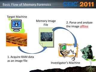 Memory Cache Forensics Windows Memory Forensic Analysis using EnCase | PDF