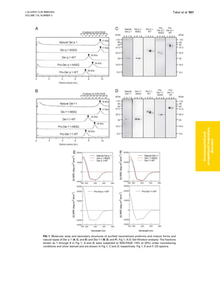 FIG 1. Molecular sizes and secondary structures of purified recombinant proforms and mature forms and
natural types of Der p 1 (A, C, and E) and Der f 1 (B, D, and F). Fig 1, A-D, Gel-filtration analysis. The fractions
shown as 1 through 8 in Fig 1, A and B, were subjected to SDS-PAGE (15% to 25%) under nonreducing
conditions and silver stained and are shown in Fig 1, C and D, respectively. Fig 1, E and F, CD spectra.
J ALLERGY CLIN IMMUNOL
VOLUME 115, NUMBER 3
Takai et al 557
Environmental
and
occupational
respiratory
disorders
 
